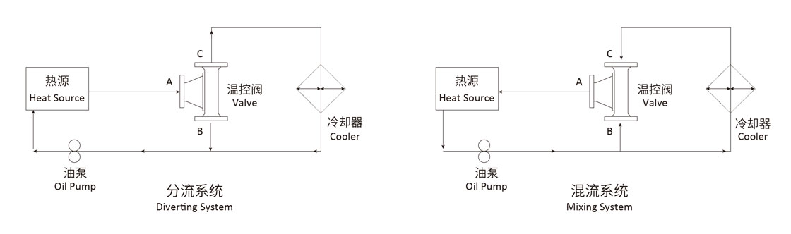 使用指南